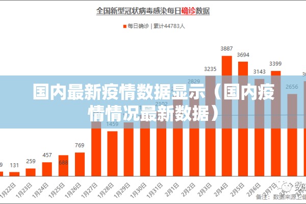 国内最新疫情数据显示（国内疫情情况最新数据）