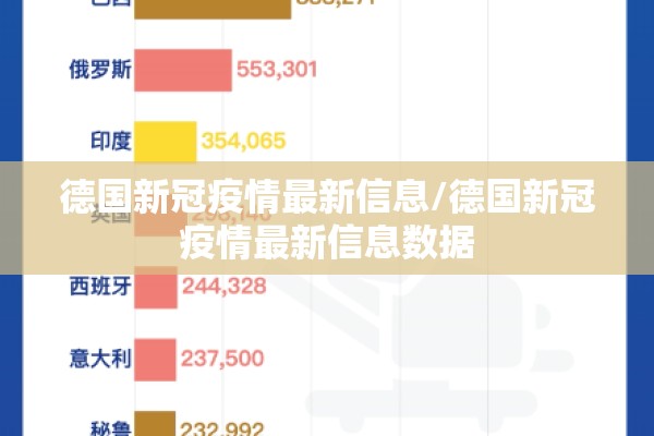 德国新冠疫情最新信息/德国新冠疫情最新信息数据