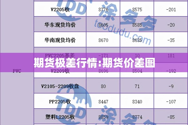 期货极差行情:期货价差图