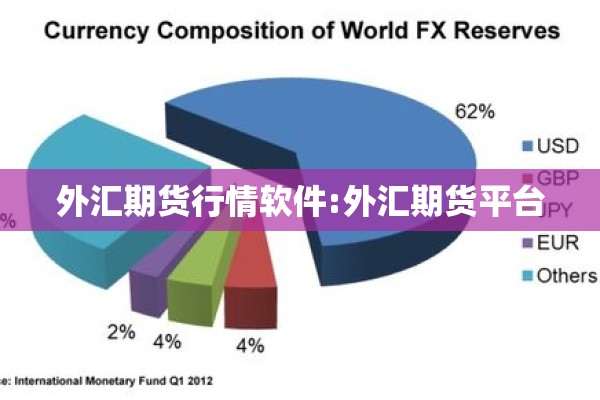 外汇期货行情软件:外汇期货平台 外汇期货行情软件:外汇期货平台
