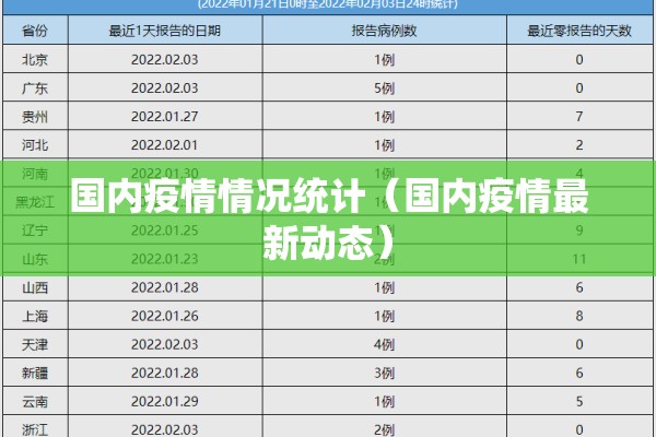 国内疫情情况统计（国内疫情最新动态）