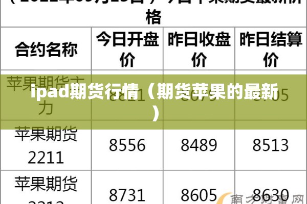 ipad期货行情（期货苹果的最新）