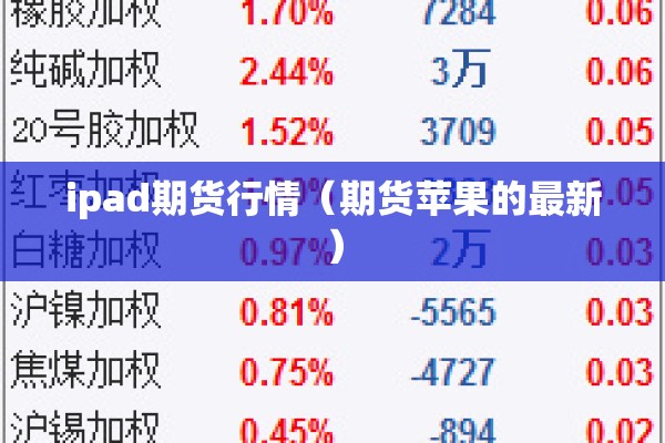 ipad期货行情（期货苹果的最新）