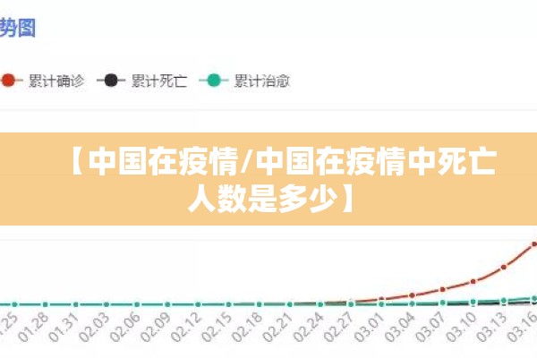 【中国在疫情/中国在疫情中死亡人数是多少】 【中国在疫情/中国在疫情中死亡人数是多少】