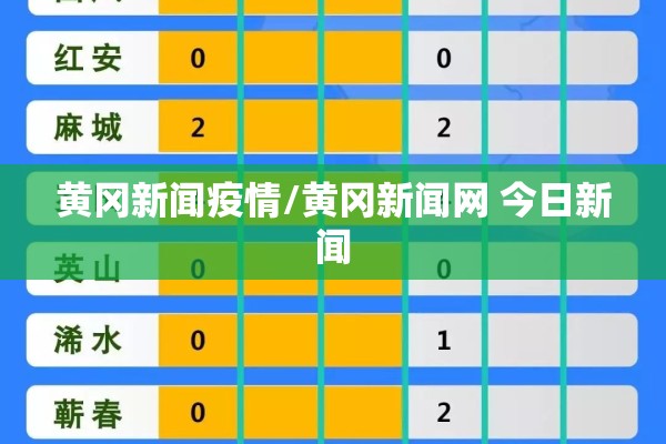 黄冈新闻疫情/黄冈新闻网 今日新闻