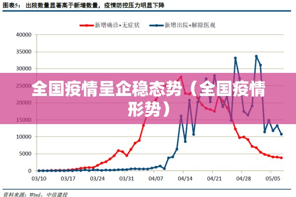 全国疫情呈企稳态势（全国疫情形势）