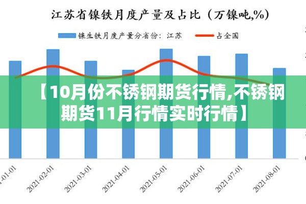 【10月份不锈钢期货行情,不锈钢期货11月行情实时行情】