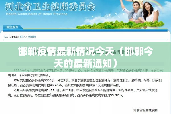 邯郸疫情最新情况今天（邯郸今天的最新通知）