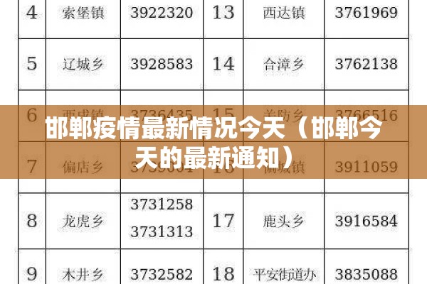 邯郸疫情最新情况今天(邯郸今天的最新通知) 邯郸疫情最新情况今天(邯郸今天的最新通知)