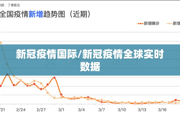 新冠疫情国际/新冠疫情全球实时数据