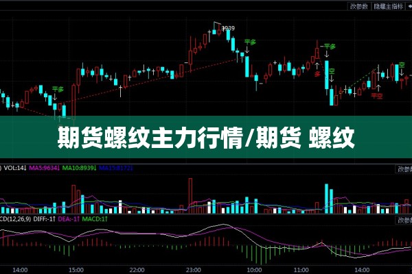 期货螺纹主力行情/期货 螺纹