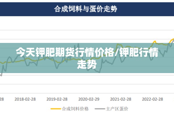 今天钾肥期货行情价格/钾肥行情走势