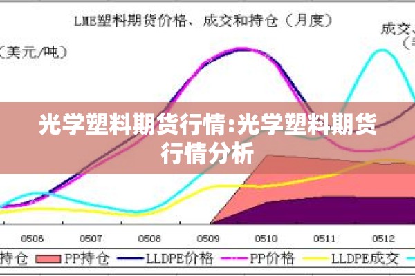 光学塑料期货行情:光学塑料期货行情分析