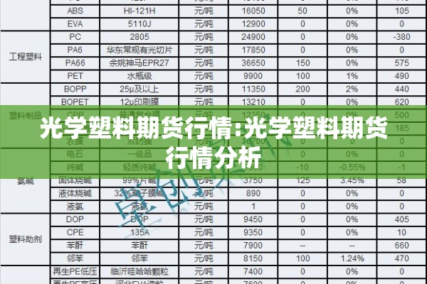 光学塑料期货行情:光学塑料期货行情分析 光学塑料期货行情:光学塑料期货行情分析
