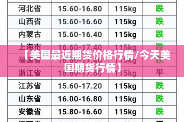 【美国最近期货价格行情/今天美国期货行情】 【美国最近期货价格行情/今天美国期货行情】