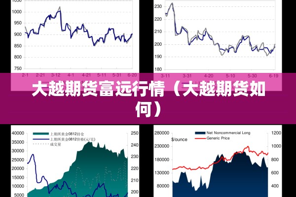 大越期货富远行情（大越期货如何）
