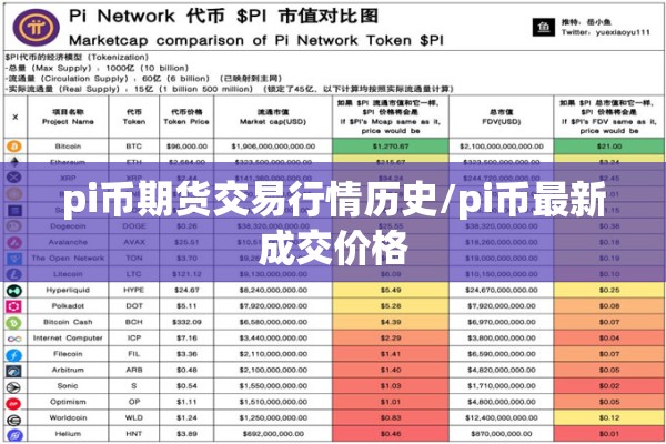 pi币期货交易行情历史/pi币最新成交价格