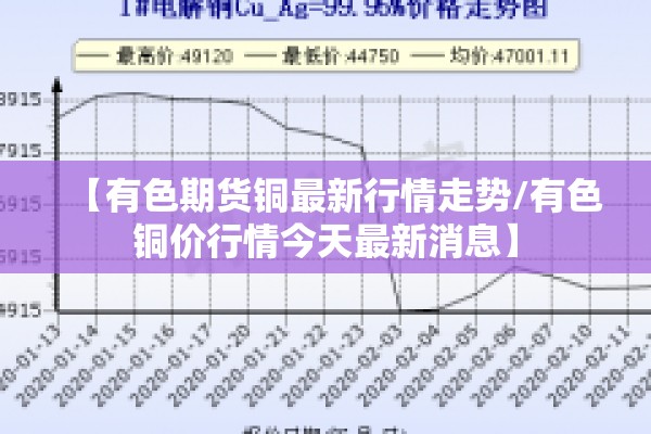 【有色期货铜最新行情走势/有色铜价行情今天最新消息】