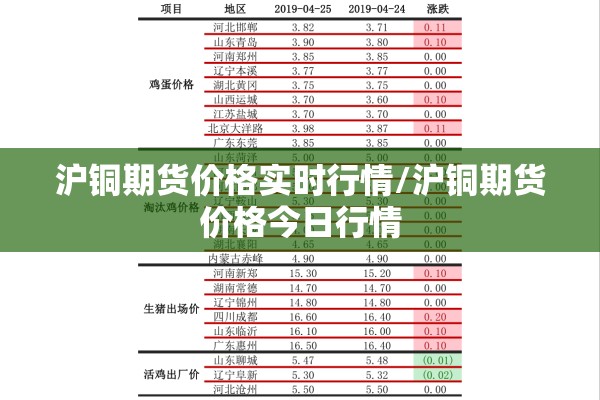 沪铜期货价格实时行情/沪铜期货价格今日行情