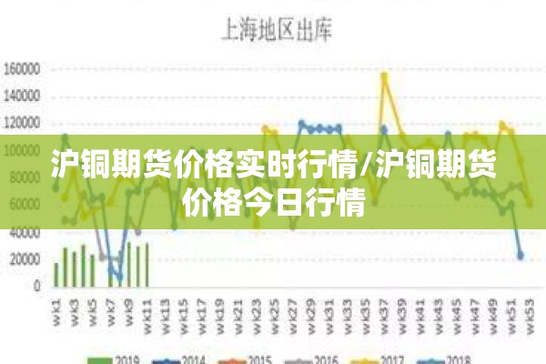 沪铜期货价格实时行情/沪铜期货价格今日行情