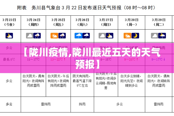 【陇川疫情,陇川最近五天的天气预报】