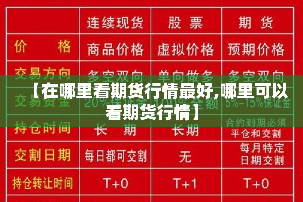 【在哪里看期货行情最好,哪里可以看期货行情】