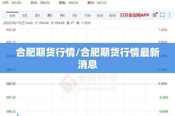 合肥期货行情/合肥期货行情最新消息
