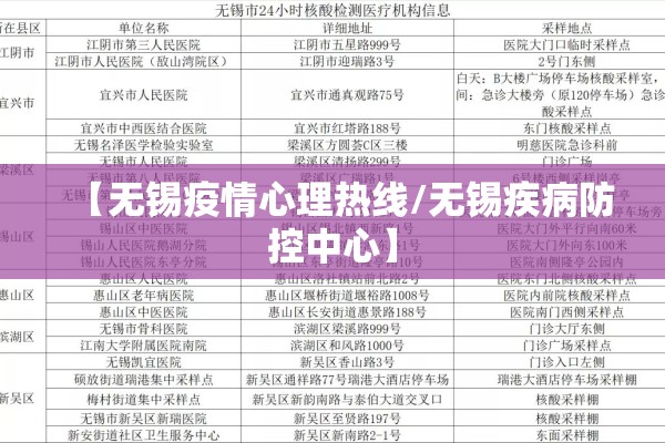 【无锡疫情心理热线/无锡疾病防控中心】