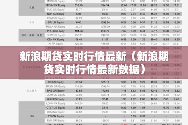 新浪期货实时行情最新（新浪期货实时行情最新数据）