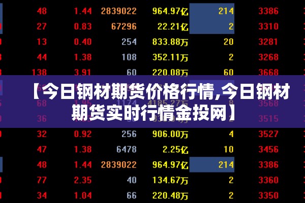 【今日钢材期货价格行情,今日钢材期货实时行情金投网】