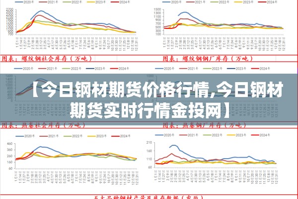【今日钢材期货价格行情,今日钢材期货实时行情金投网】 【今日钢材期货价格行情,今日钢材期货实时行情金投网】