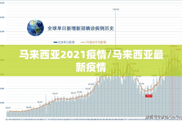 马来西亚2021疫情/马来西亚最新疫情