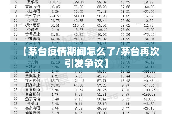 【茅台疫情期间怎么了/茅台再次引发争议】
