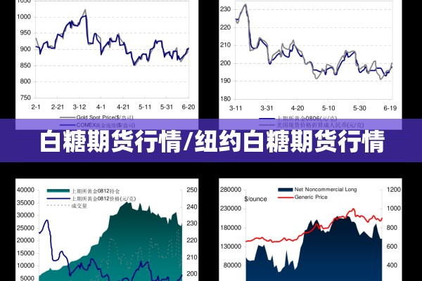 白糖期货行情/纽约白糖期货行情