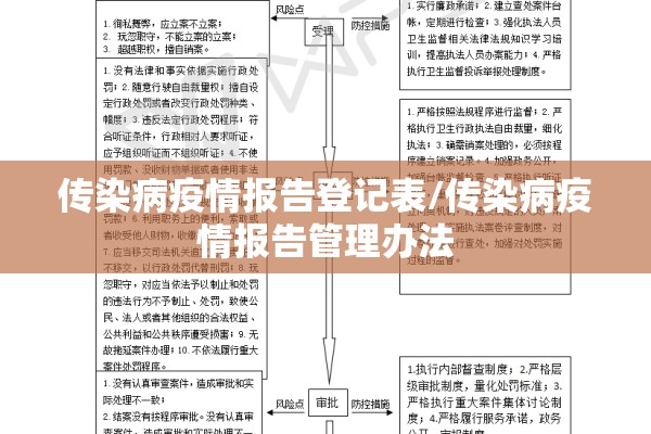 传染病疫情报告登记表/传染病疫情报告管理办法