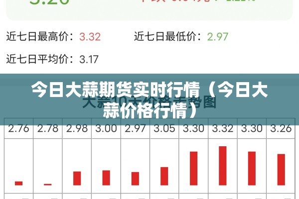 今日大蒜期货实时行情（今日大蒜价格行情）