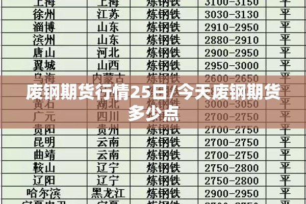 废钢期货行情25日/今天废钢期货多少点