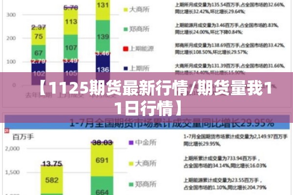 【1125期货最新行情/期货量我11日行情】