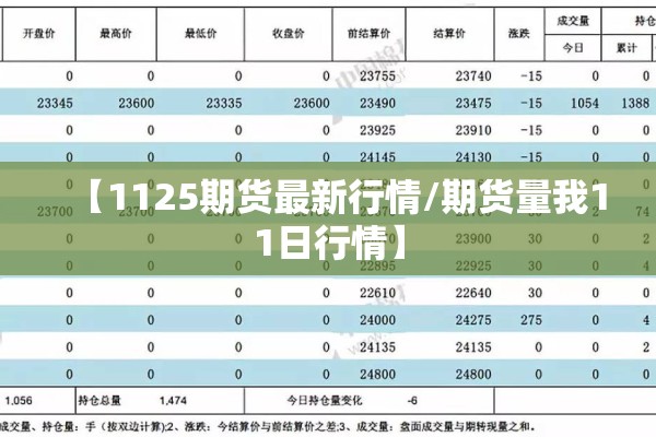 【1125期货最新行情/期货量我11日行情】 【1125期货最新行情/期货量我11日行情】