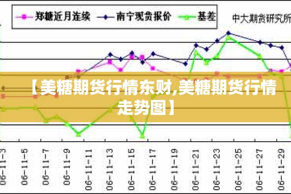 【美糖期货行情东财,美糖期货行情走势图】