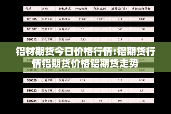 铝材期货今日价格行情:铝期货行情铝期货价格铝期货走势