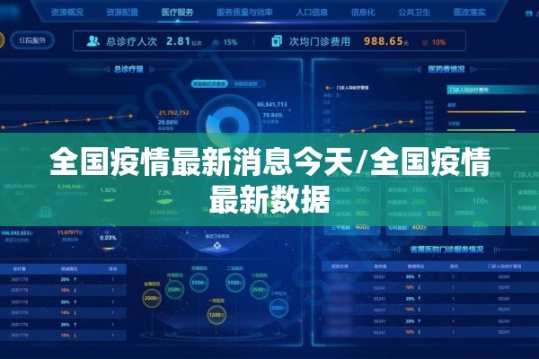 全国疫情最新消息今天/全国疫情最新数据 全国疫情最新消息今天/全国疫情最新数据