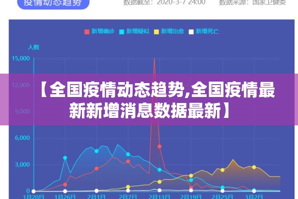【全国疫情动态趋势,全国疫情最新新增消息数据最新】