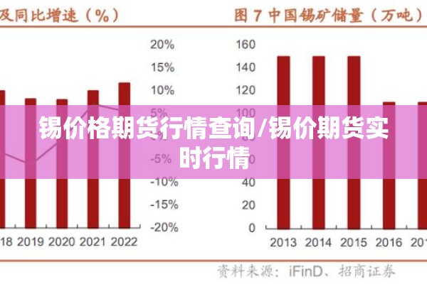 锡价格期货行情查询/锡价期货实时行情