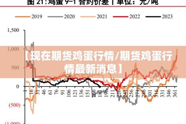 【现在期货鸡蛋行情/期货鸡蛋行情最新消息】