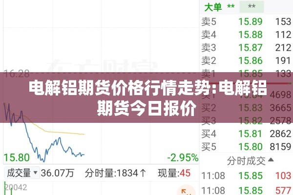 电解铝期货价格行情走势:电解铝期货今日报价
