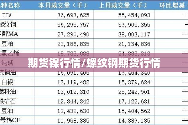 期货镍行情/螺纹钢期货行情