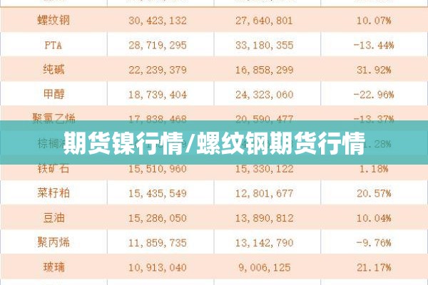 期货镍行情/螺纹钢期货行情