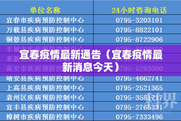 宜春疫情最新通告(宜春疫情最新消息今天) 宜春疫情最新通告(宜春疫情最新消息今天)