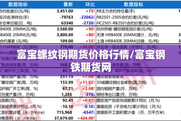 富宝螺纹钢期货价格行情/富宝钢铁期货网